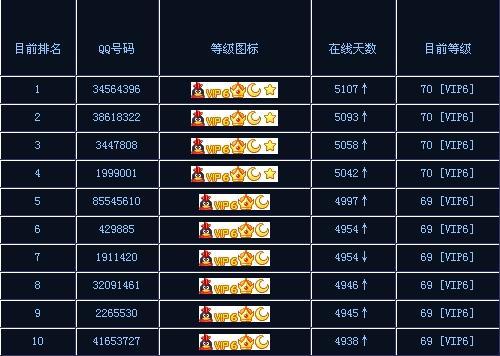 QQ等级最新要点解读与趋势分析