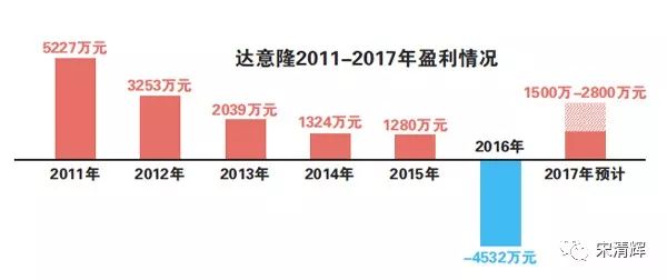 达意隆最新消息揭秘,小巷中的隐藏美食宝藏!