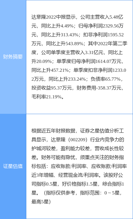 达意隆最新消息揭秘,小巷中的隐藏美食宝藏!