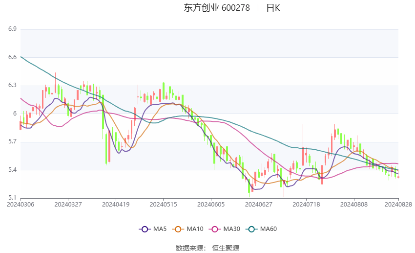 东方创业的温馨日常与小杨的创业奇遇,不灭的友情之火最新消息