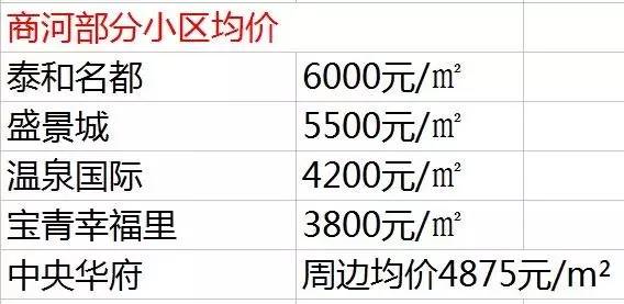 济阳最新房价动态,学习、变化与自信的舞步同步前行