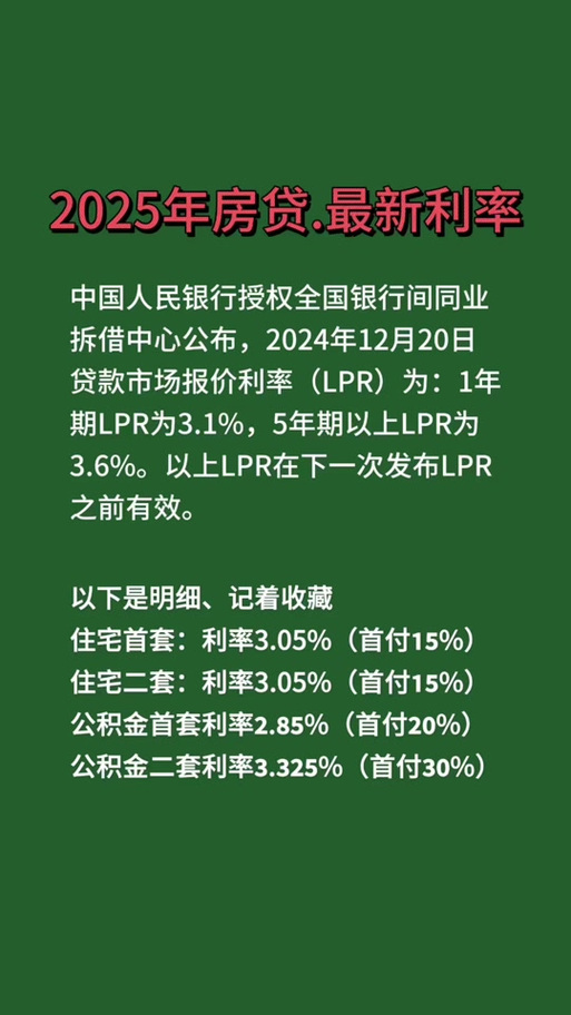 最新买房利息论述，深度解析买房贷款利息趋势与影响