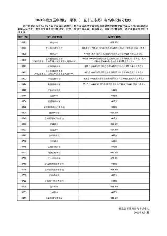 浦东最新中考步骤指南及备考攻略