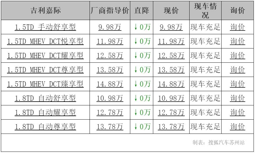 吉利嘉际最新报价及全方位解读,让您购车无忧