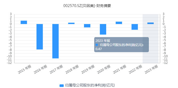 贝因美控股最新股东动态解析,我的观点与洞察