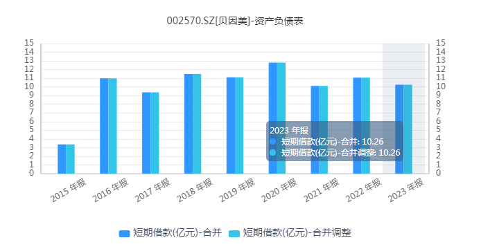 贝因美控股最新股东动态解析,我的观点与洞察