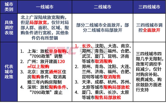 长沙最新限购政策解读，重磅更新，深度解析！