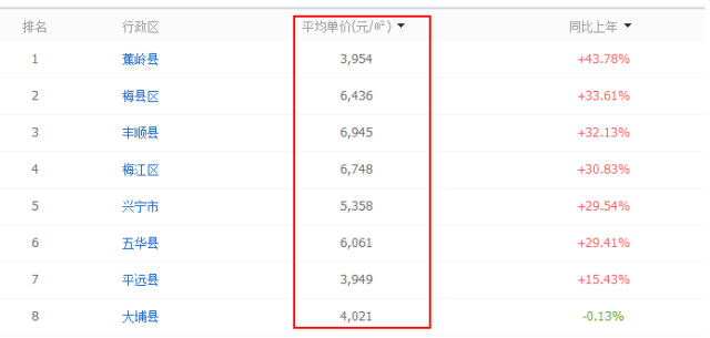 河源房价最新动态，2016年房价分析与小城温馨故事