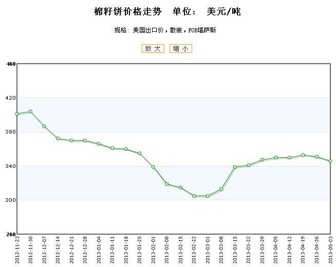 棉籽饼最新价格详解，查询步骤指南，初学者与进阶用户均适用