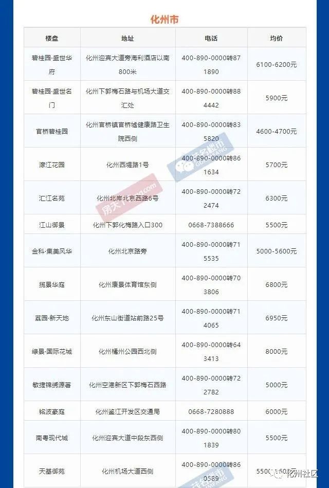 化州最新楼盘均价深度探讨