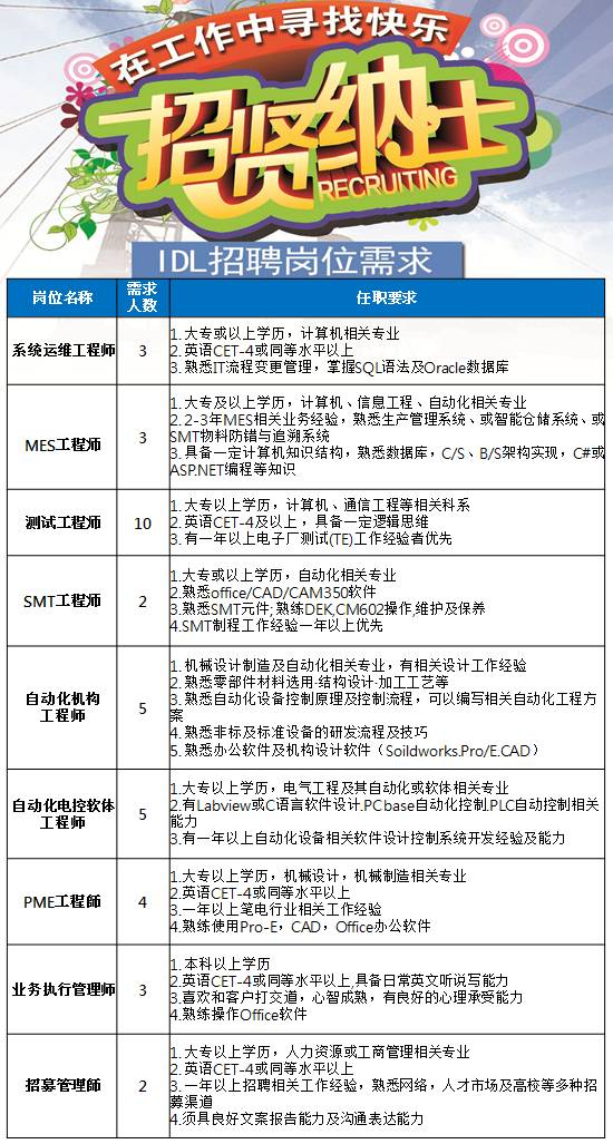 最新熔铸主任招聘信息，铸造梦想与友情的熔炉等你来挑战！