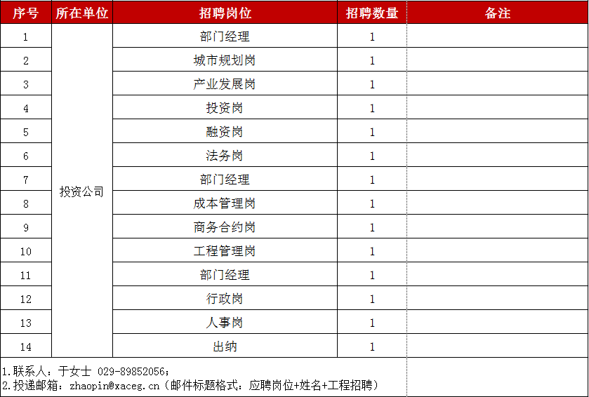 西安最新工厂招聘启事