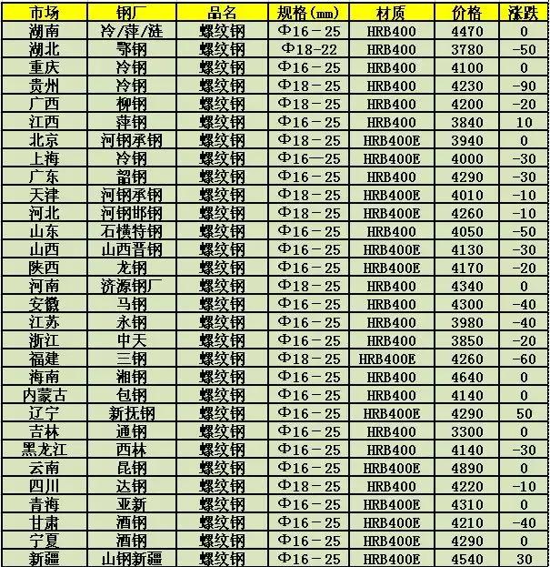 南京废钢价格最新行情,南京废钢价格最新行情，市场动态的微观探析