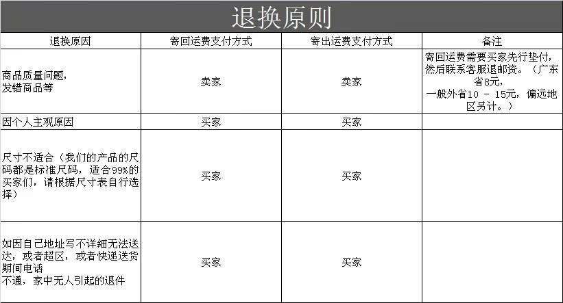 淘宝代购最新退货规则解析