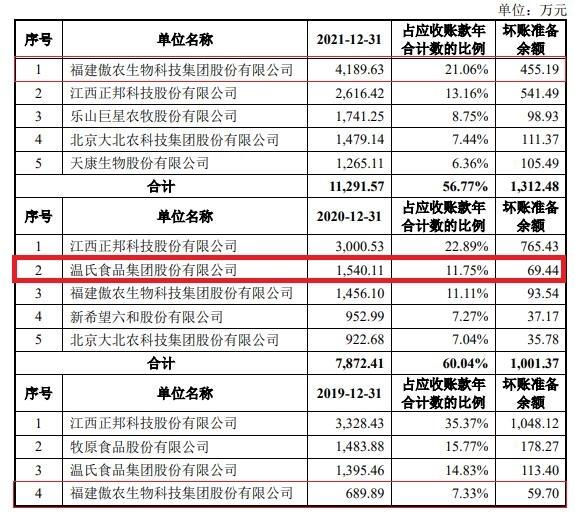 傲农IPO最新排名，学习变化的力量，自信成就之旅的进展报告
