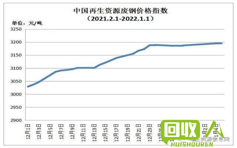无锡废铁价格最新行情深度解析及市场走势展望