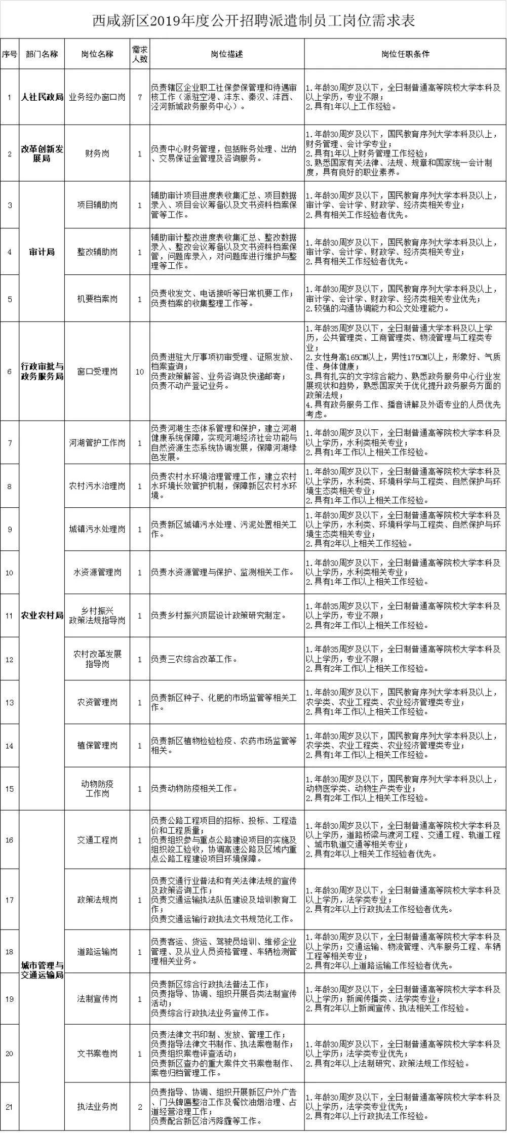 火车司机招聘最新资讯