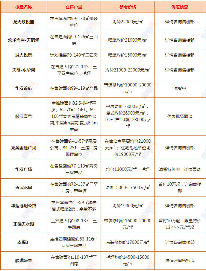 中山房子最新报价，科技居住新纪元，引领未来生活潮流