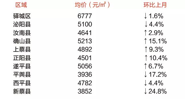 社旗最新房价信息，学习变化，开启自信与成就之旅
