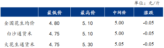 水景设备 第355页