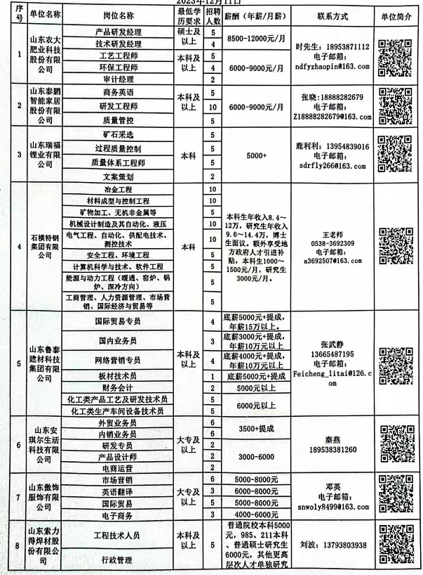 诸城最新个人招聘信息大汇总
