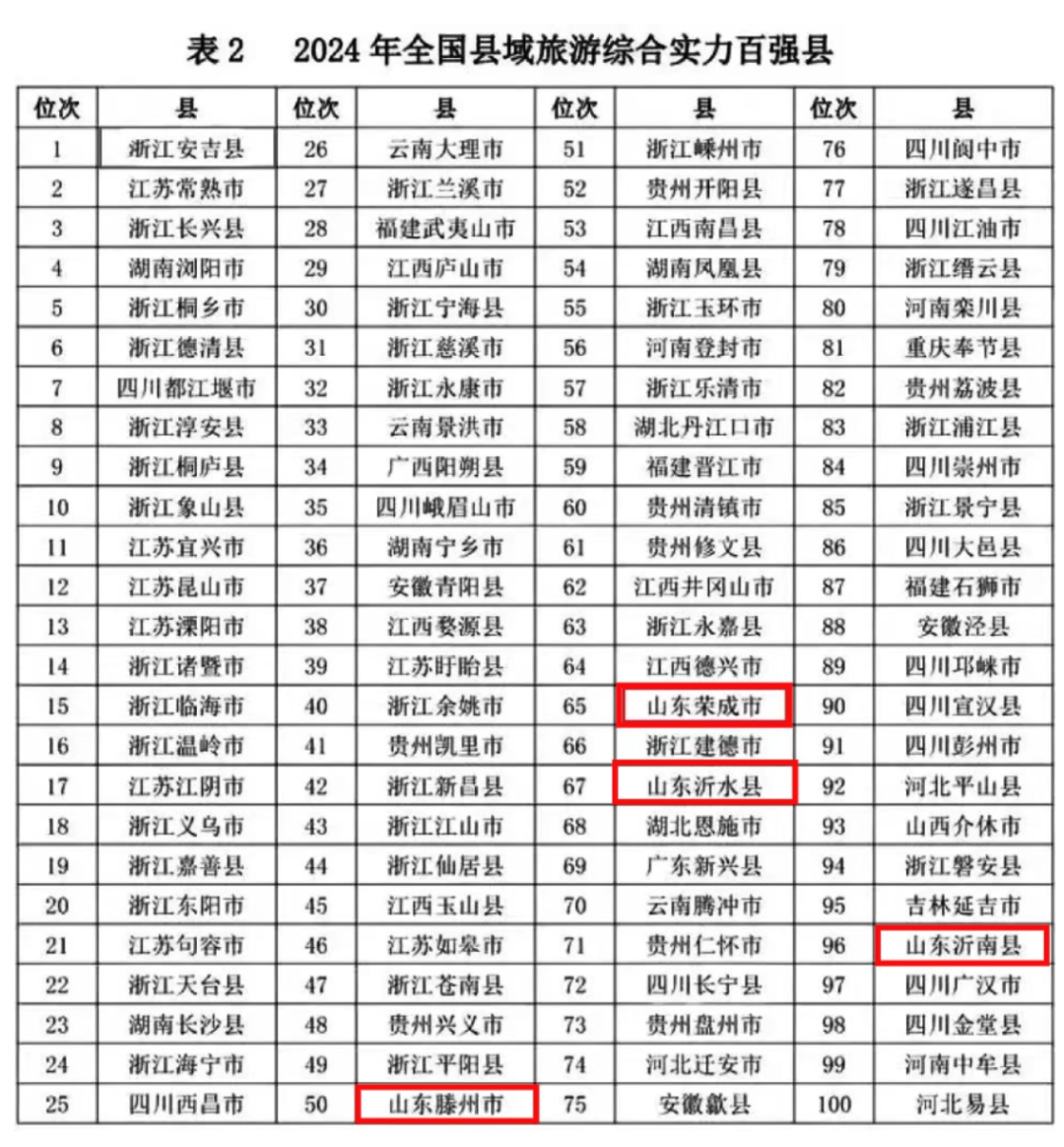 环境监测设备 第342页