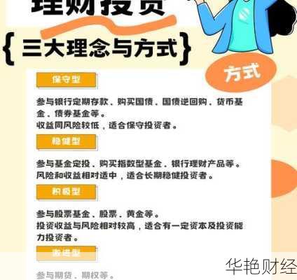 最新投资方法与心灵自然之旅的双重体验