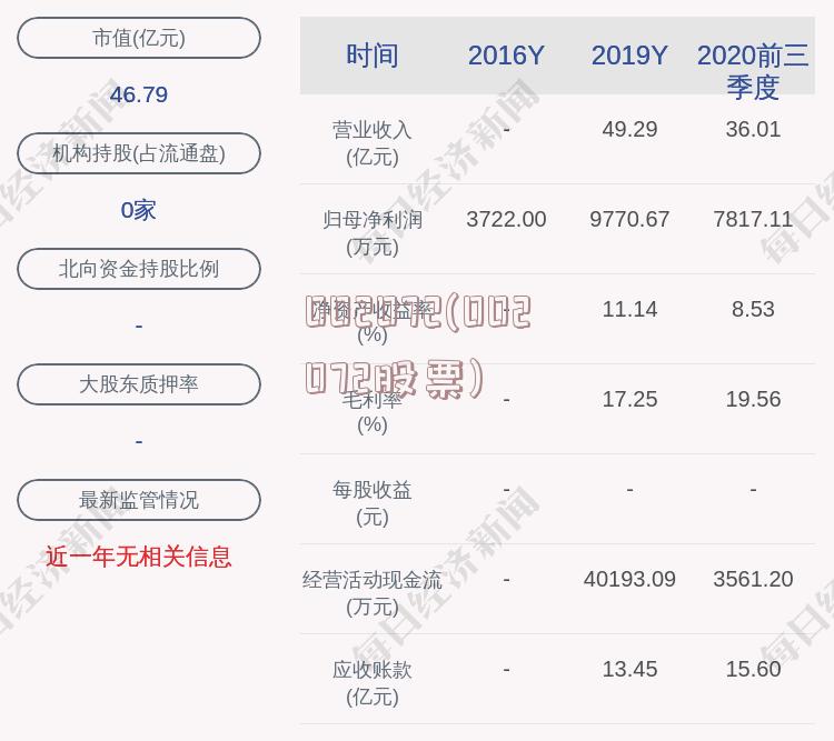 002072最新消息深度解析，掌握最新动态