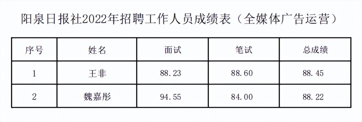 阳泉最新干部公示，变化展现自信与成就感