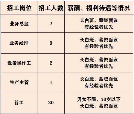 寿县最新招聘信息汇总，小巷特色小店等你来探索！