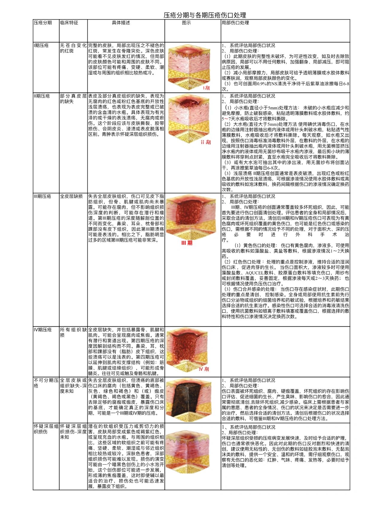 2024年压疮最新分期，小明的故事与爱的传递