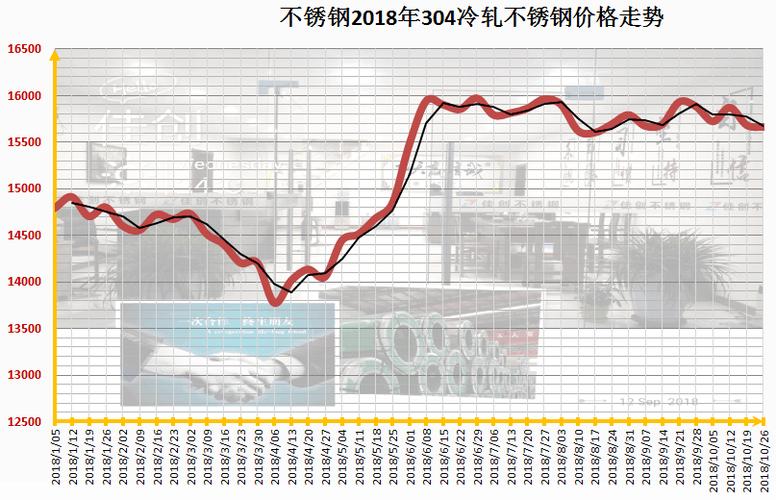 今日不锈钢市场深度解析，最新行情揭示与价格走势洞悉，不锈钢新时代的来临！
