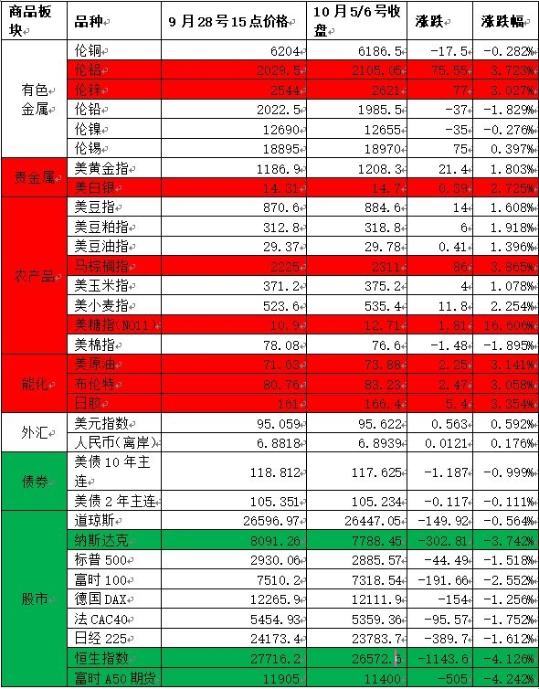 期货国庆最新动态及小巷深处的期货风味小店揭秘