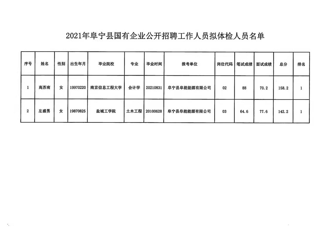 定远招聘工作最新招聘,定远招聘工作最新招聘步骤指南