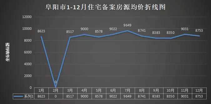 阜阳楼市动态更新与小巷风情小店探秘