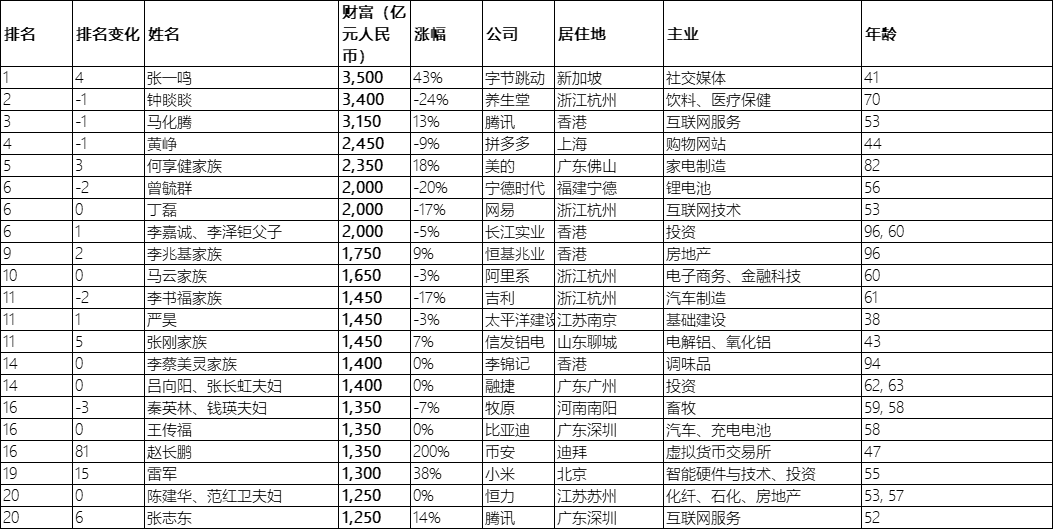 最新富豪排行榜2024，心灵与自然的富豪旅行盛宴
