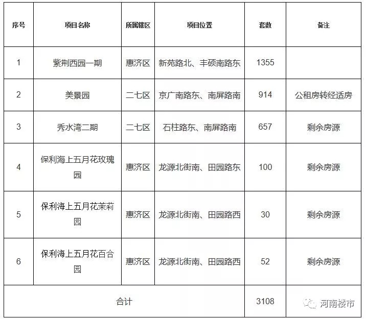 郑州经适房最新复审，科技助力安居梦想，未来生活新篇章体验