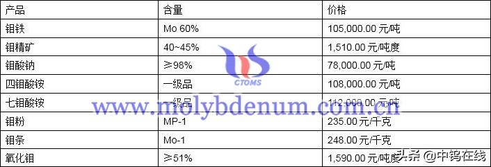 稀土行情动态更新，变化带来自信与成就感提升