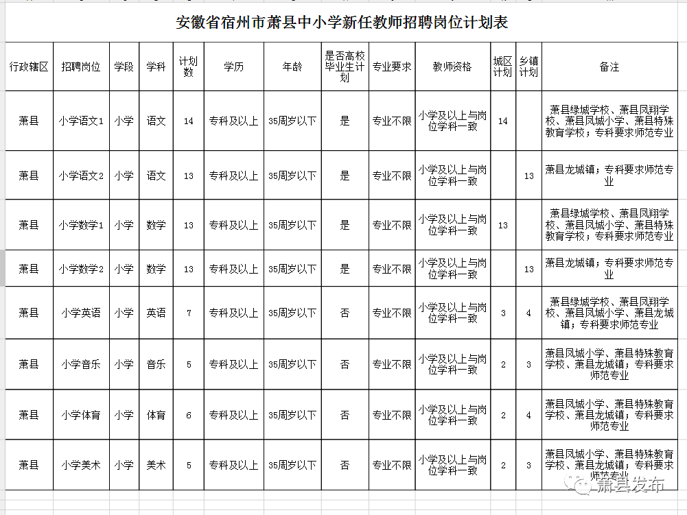 萧县教育网最新公告，深入教育改革探讨启动