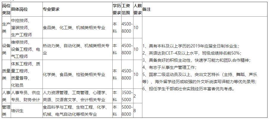 伊利最新招聘信息发布，伊利招聘职位火热招募中
