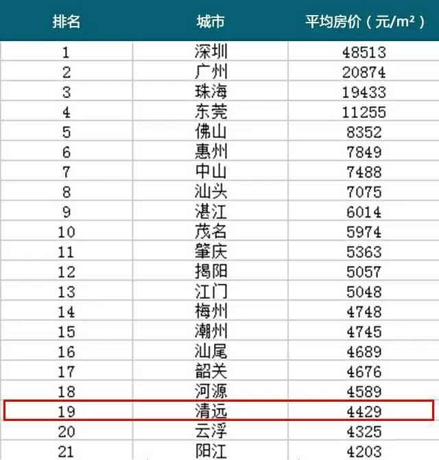 清远市区房价最新动态更新🏠💡