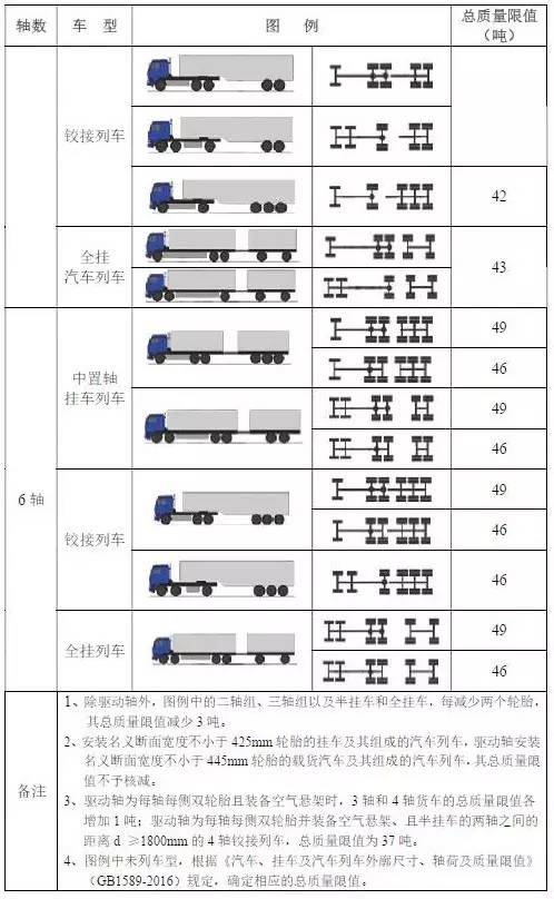 最新车辆超载超限标准，驶向规范之路的启程