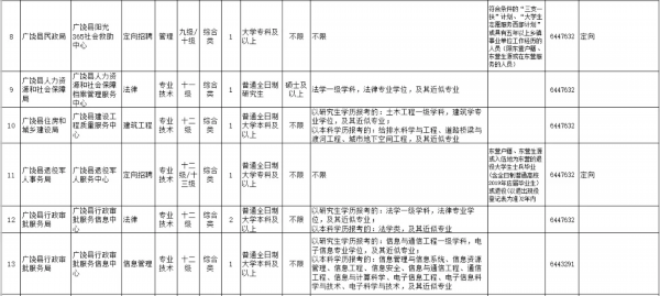 广饶最新招工信息查询，科技助力求职，信息触手可及，引领未来就业机遇