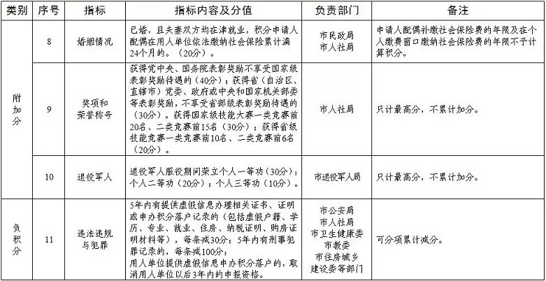 物联网设备研发 第336页