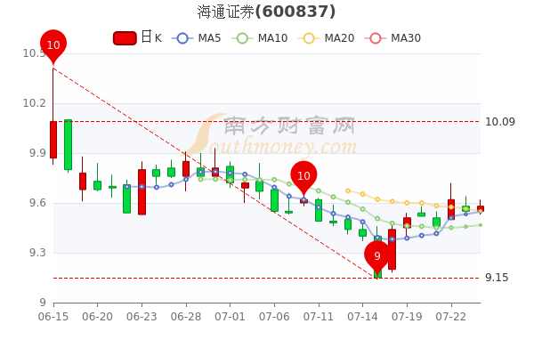海通证券股票行情最新分析与展望