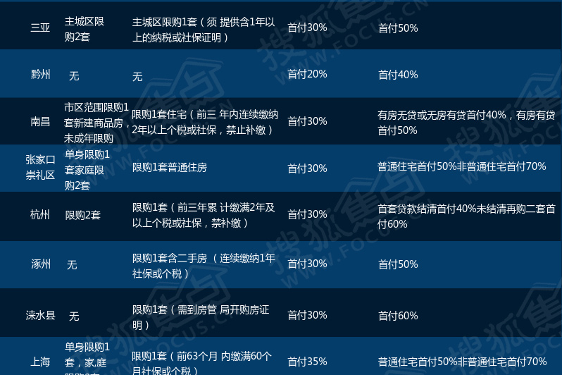 胶州限购最新政策,胶州限购新政策下的温馨故事