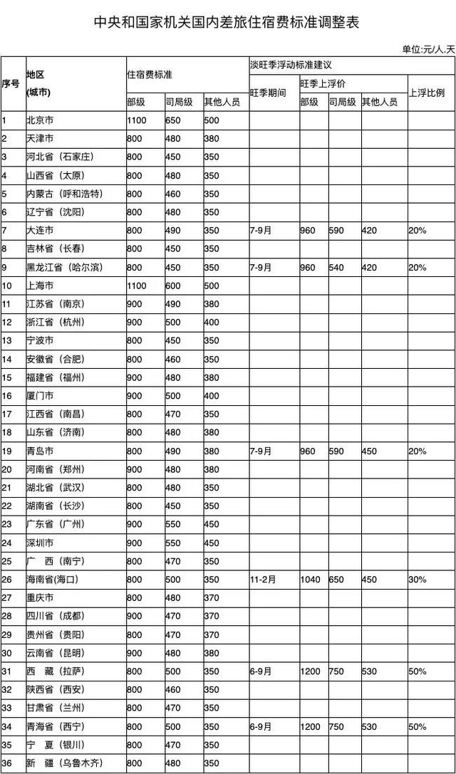 江苏最新出差报销标准详解与步骤指南