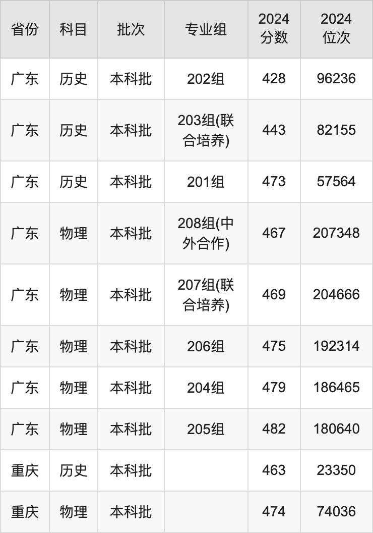 南广2024最新录取情况,南广2024最新录取情况——科技与生活的完美融合