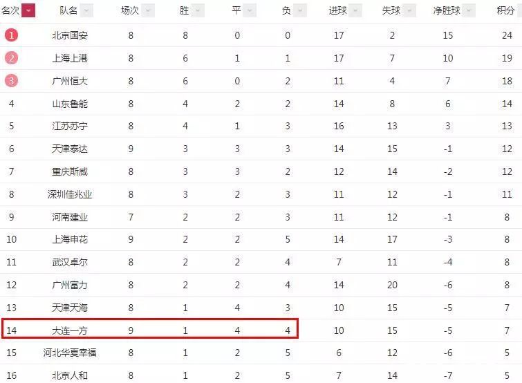 大连一方最新积分，科技赋能足球，智能新时代启航！