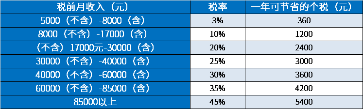 环保设备 第318页
